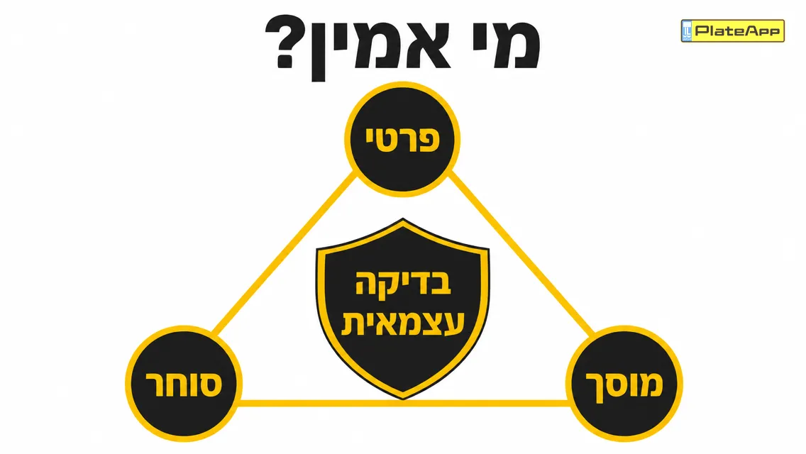 משולש של פרטי, סוחר ומוסך, ובמרכזו מגן: בדיקה עצמאית