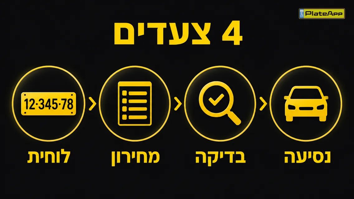 ארבעה צעדים: בדיקת לוחית, מחירון, בדיקה, נסיעה