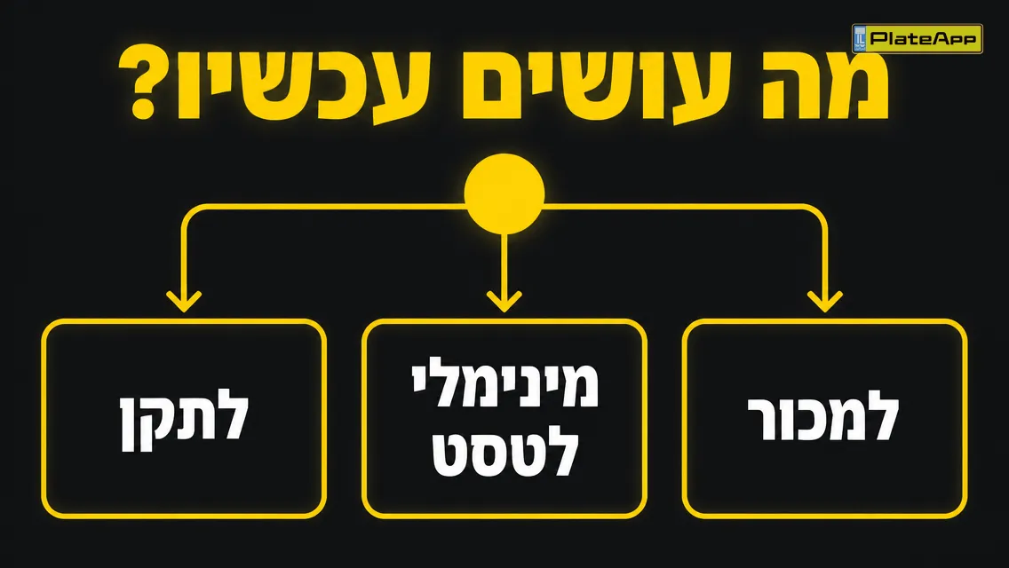 תרשים החלטה בין לתקן, מינימלי לטסט או למכור לאחר כשלון טסט