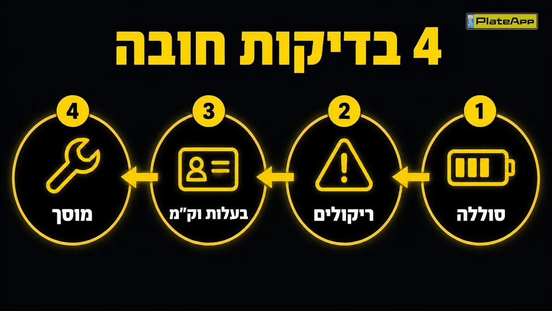 תרשים זרימה של ארבע בדיקות חובה לרכב היברידי יד שנייה