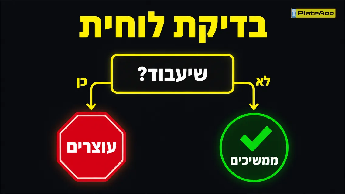 תרשים זרימה קצר: בדיקת לוחית, אם יש שיעבוד עוצרים, אם אין ממשיכים