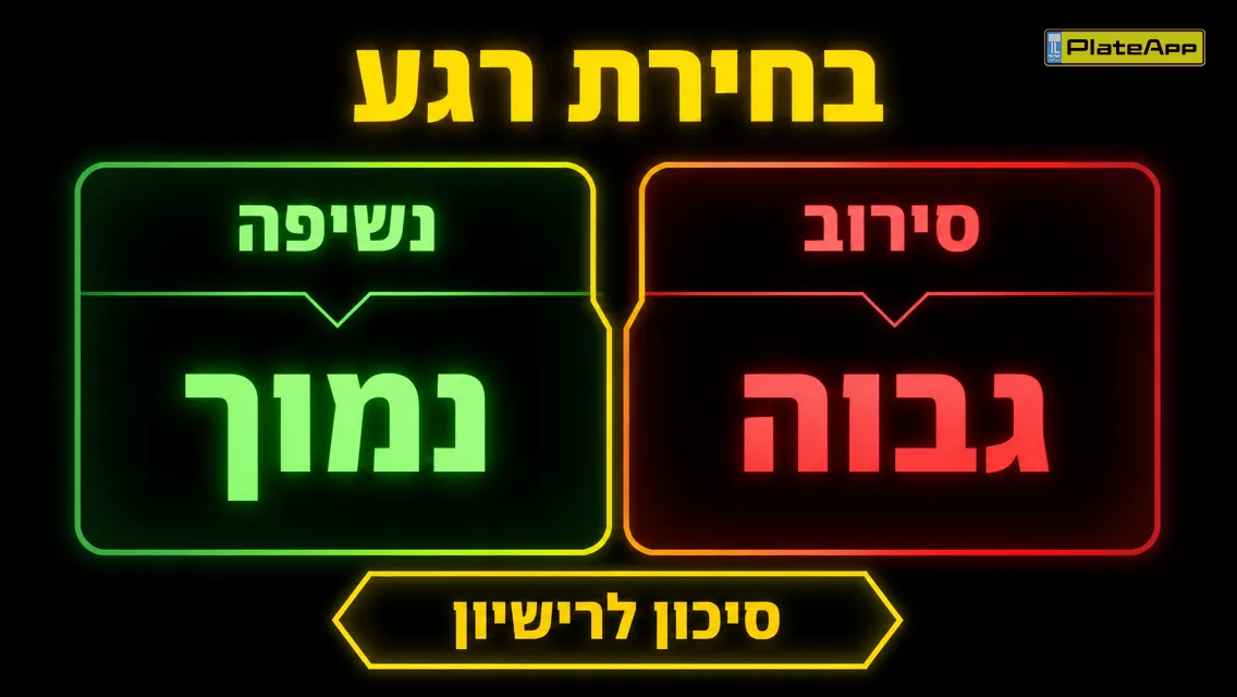 אינפוגרפיקה פשוטה של בחירה בין נשיפה לסירוב עם סיכון נמוך מול גבוה